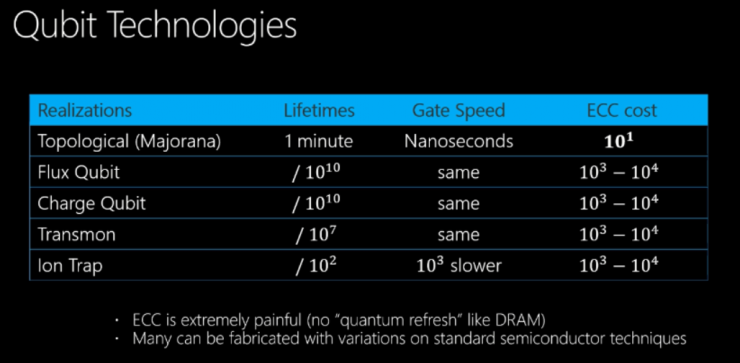 干貨！從基礎到進階，長文解析微軟量子計算概念和算法（上）