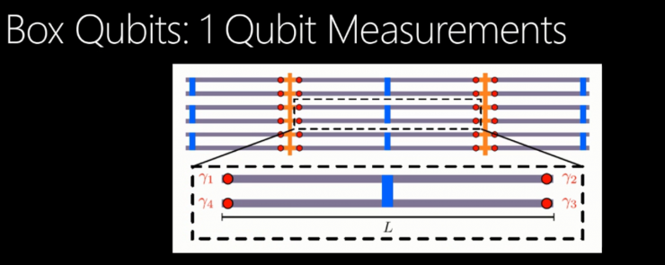 干貨！從基礎到進階，長文解析微軟量子計算概念和算法（上）