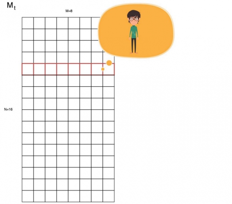 神經網絡圖靈機:深度學習中與內存進行交互的基本方法
