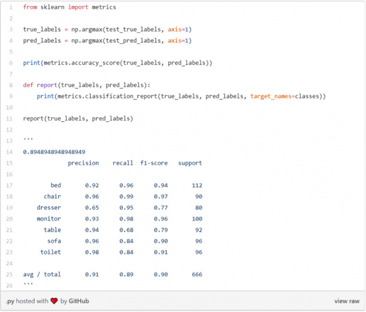 一文教會你三維網格物體識別
