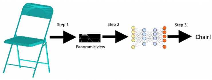 一文教會你三維網格物體識別