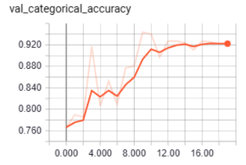 一文教會你三維網格物體識別